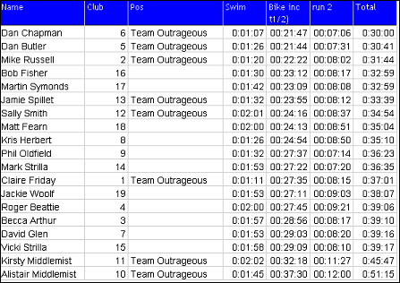 tri-results